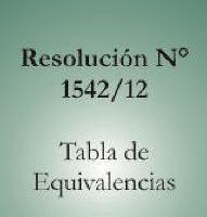 Tabla de Equivalencias